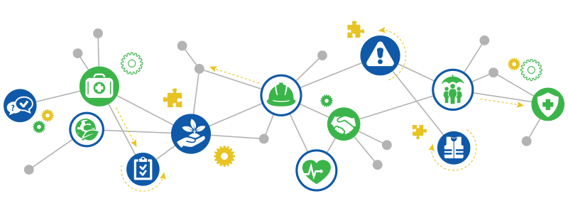 Politiche ambientali, di salute e sicurezza